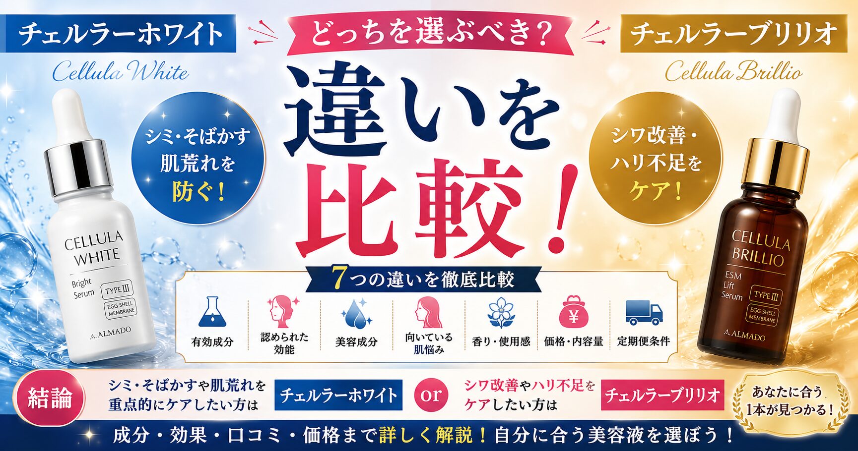 チェルラーホワイトとチェルラーブリリオの違い